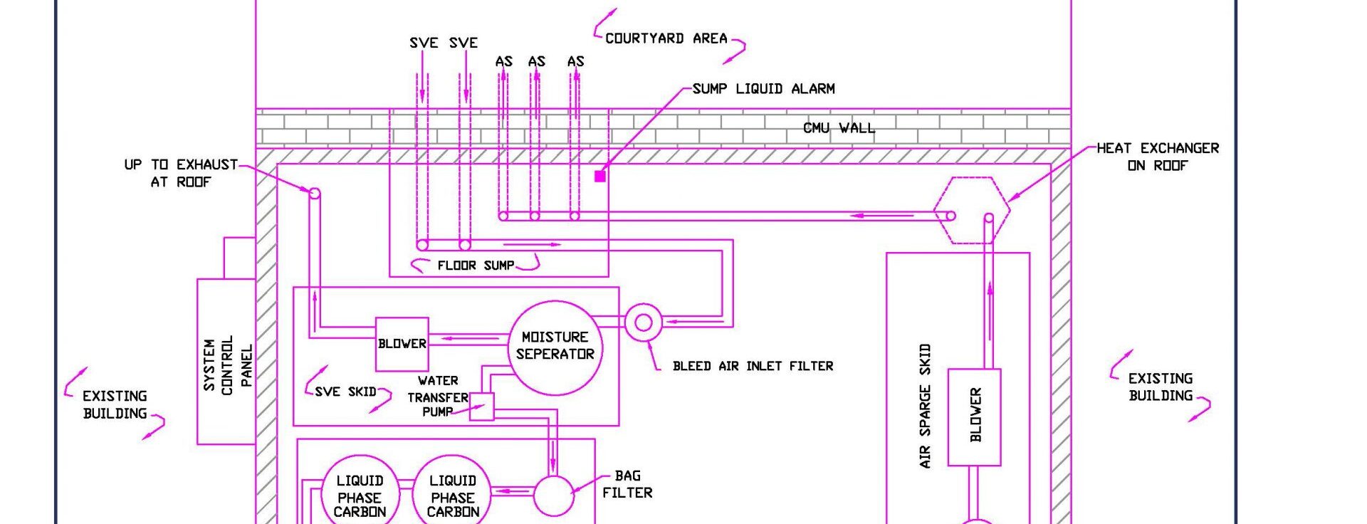 Mechanical System Installation