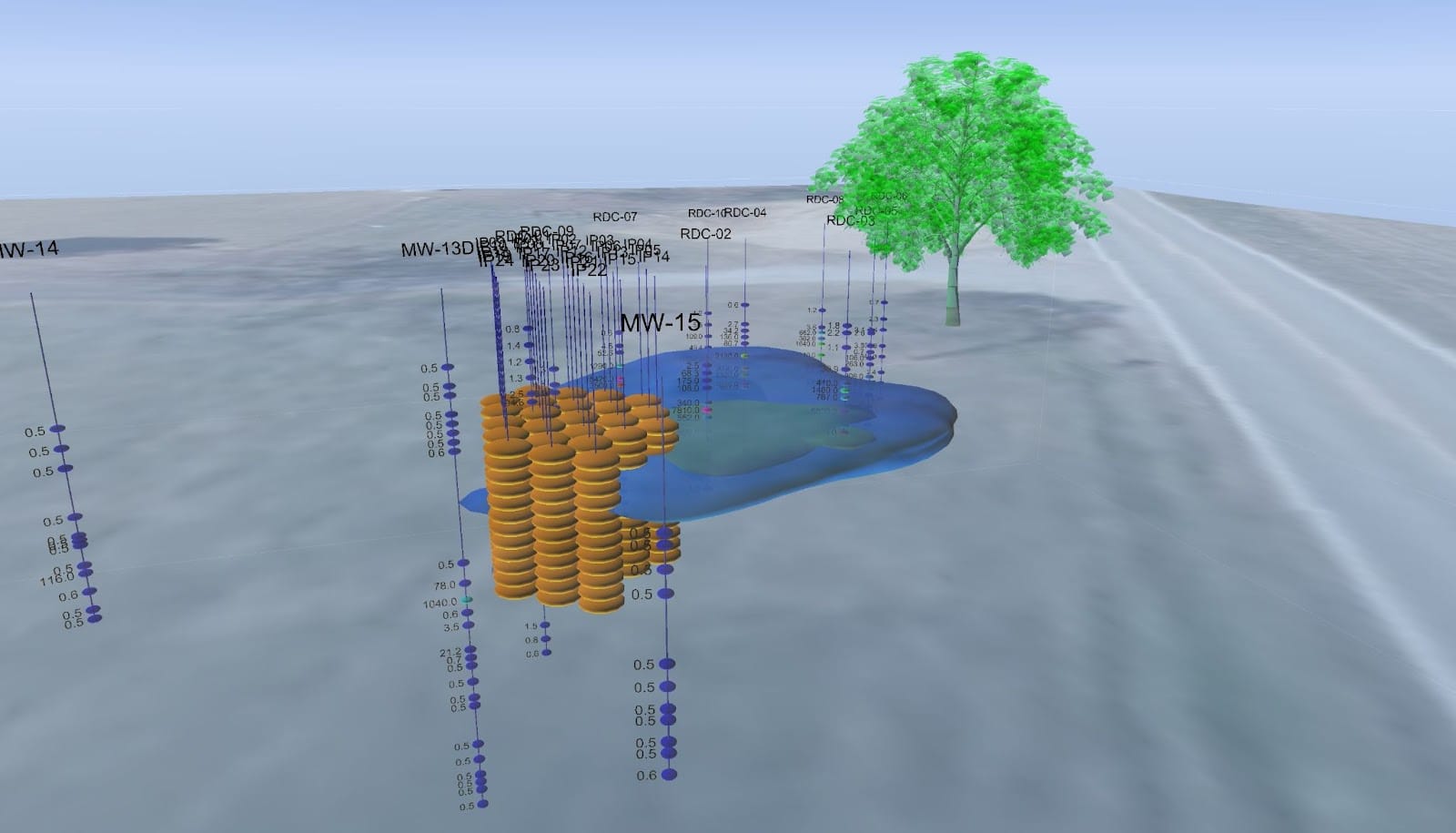 Quantitative High Resolution Site Characterization to Support Petroleum Remediation in Piedmont Geology